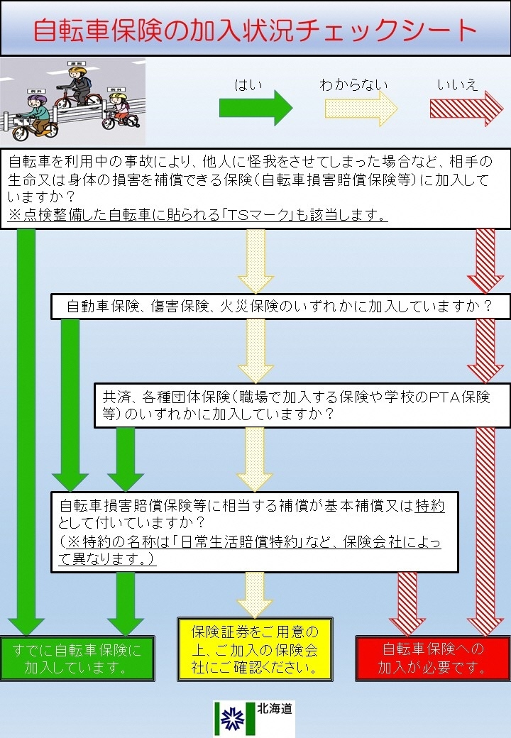 自転車保険の加入状況チェックシート