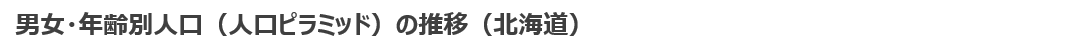 男女・年齢別人口(人口ピラミッド)の推移(北海道)(グラフ)タイトル.png