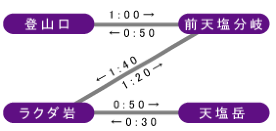 旧道(沢)コース